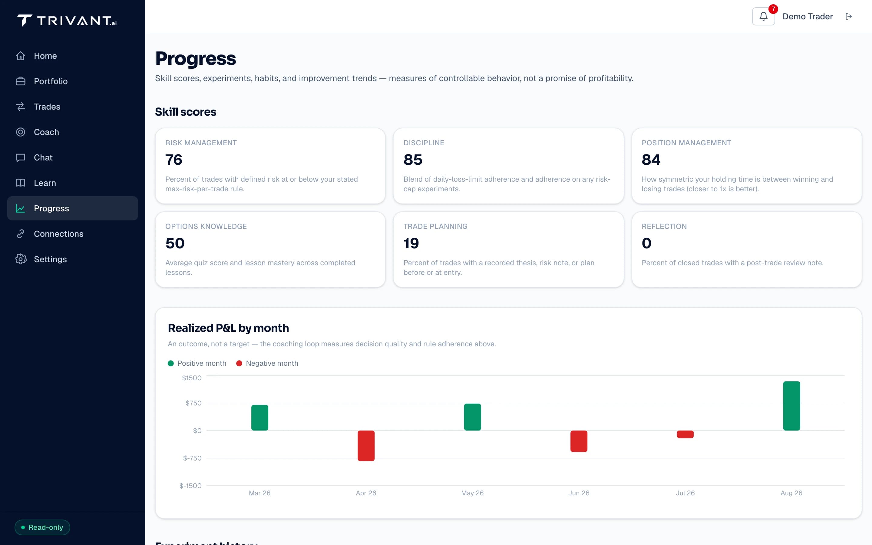 Progress page showing skill scores and realized P&L by month